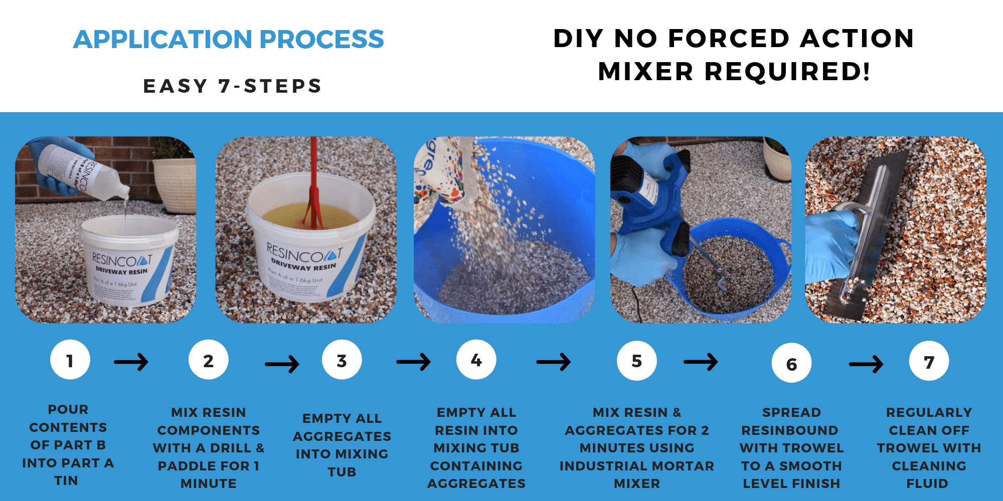 resin bound application guide