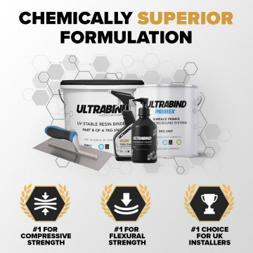 UV Stable DIY Resin Bound Driveway Kit | Resincoat UK