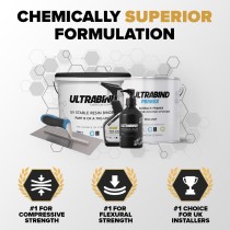 UV Stable DIY Resin Bound Driveway Kit | Resincoat UK