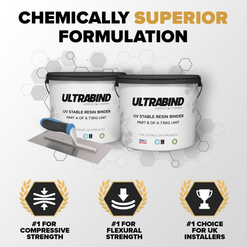 Resincoat UV Resin Binder | Resincoat UK