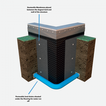 UberSeal 8mm Waterproof Geotextile Membrane - 40m²