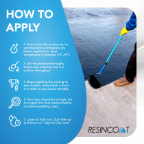 Resincoat Liquid Rubber Roof Repair Kit | Waterproofing | Resincoat