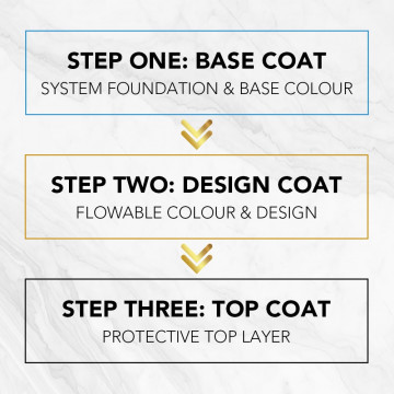 Resincoat Metallic Epoxy Design Coat