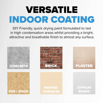 Resincoat Anti Mould Paint