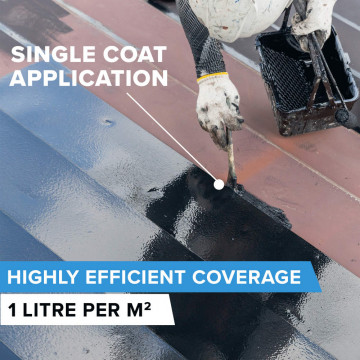 Resincoat Liquid Rubber Roof Repair Kit | Waterproofing | Resincoat