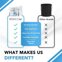 Resincoat All in One Epoxy Repair Mortar