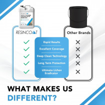 Resincoat Patio Cleaner & Black Spot Remover