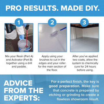 Single Garage Floor Paint Bundle | Small Garage Kits | Resincoat