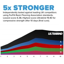 UV Stable DIY Resin Bound Driveway Kit | Resincoat UK