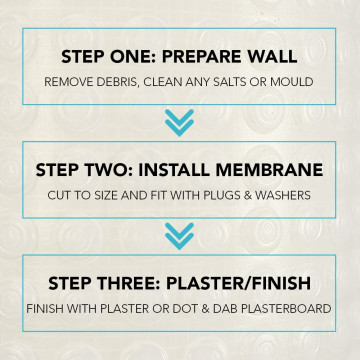 3mm Damp Proof Mesh Membrane Bundle 10m² | Resincoat