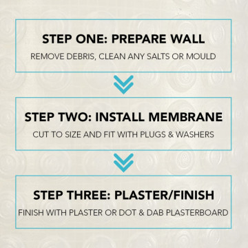 UberSeal 3mm Damp Proof Mesh Membrane Bundle 40m² | Resincoat